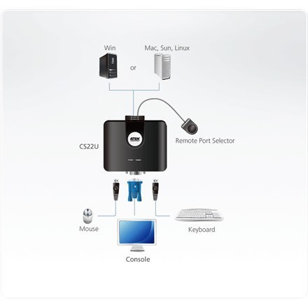 Aten 2-portowy przełącznik KVM USB VGA ze zdalnym wyborem portów Aten | Przełączniki KVM CS22U Szukaj produktu lub słowa kluczow Aten 2-portowy przełącznik KVM USB VGA ze zdalnym wyborem portów Aten | Przełączniki KVM CS22U Szukaj produktu lub słowa kluczow