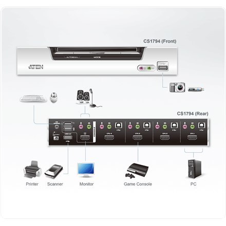 Aten 4-Port USB HDMI/Audio KVMP Switch Aten 4-Port USB HDMI/Audio KVMP Switch