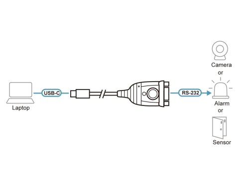 Aten | Adapter | UC232C-AT Aten | Adapter | UC232C-AT