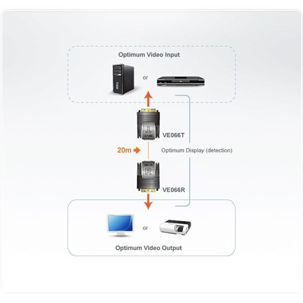 Aten Mini DVI Cat 5 Extender (1920 x 1200@15m) Aten | Extender | Mini Cat 5 DVI Extender Aten Mini DVI Cat 5 Extender (1920 x 1200@15m) Aten | Extender | Mini Cat 5 DVI Extender