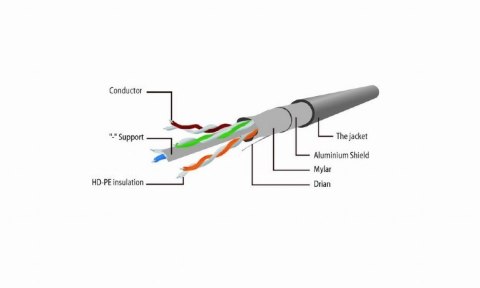 Cablexpert | CAT 5e | Kabel krosowy | Skrętka nieekranowana (UTP) | Męski | RJ-45 | Męski | RJ-45 | Szary | 1,5 m Cablexpert | CAT 5e | Kabel krosowy | Skrętka nieekranowana (UTP) | Męski | RJ-45 | Męski | RJ-45 | Szary | 1,5 m