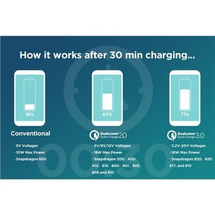 EnerGenie | EG-U2QC3-CAR-01 | 2-port USB car quick charger | 5 V | Car charger EnerGenie | EG-U2QC3-CAR-01 | 2-port USB car quick charger | 5 V | Car charger