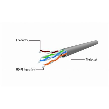 Gembird | CAT 5e | Kabel krosowy | Męski | RJ-45 | Męski | RJ-45 | Czarny | 0,5 m Gembird | CAT 5e | Kabel krosowy | Męski | RJ-45 | Męski | RJ-45 | Czarny | 0,5 m