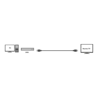 Logilink | Active HDMI High Speed Cable | Plug | 19 pin HDMI Type A | Plug | 19 pin HDMI Type A | 15 m | Black