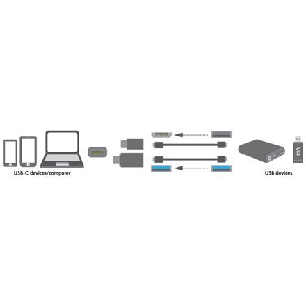 Logilink AU0040, USB Adapter, Type-C to USB 3.0 & Micro USB female Logilink AU0040, USB Adapter, Type-C to USB 3.0 & Micro USB female