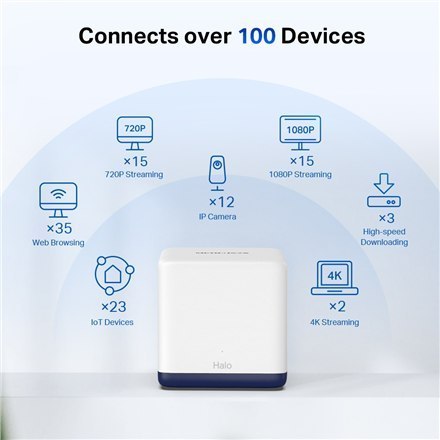 Mercusys | AC1900 Whole Home Mesh Wi-Fi System | Halo H50G (2-Pack) | 802.11ac | 600+1300 Mbit/s | Mbit/s | Ethernet LAN (RJ-45) Mercusys | AC1900 Whole Home Mesh Wi-Fi System | Halo H50G (2-Pack) | 802.11ac | 600+1300 Mbit/s | Mbit/s | Ethernet LAN (RJ-45)