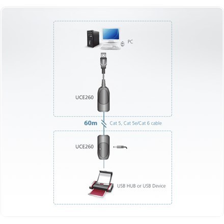 Przedłużacz Aten USB 2.0 Cat 5 (do 60 m) | Przedłużacz USB 2.0 Cat 5 (do 60 m) Przedłużacz Aten USB 2.0 Cat 5 (do 60 m) | Przedłużacz USB 2.0 Cat 5 (do 60 m)
