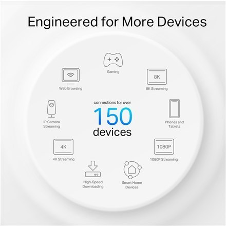 Sieć Wi-Fi 6 dla zewnętrznych obszarów - TP-LINK Deco X50-Outdoor | 802.11ax | 10/100/1000 Mbit/s | 2 porty Ethernet LAN (RJ-45) Sieć Wi-Fi 6 dla zewnętrznych obszarów - TP-LINK Deco X50-Outdoor | 802.11ax | 10/100/1000 Mbit/s | 2 porty Ethernet LAN (RJ-45)