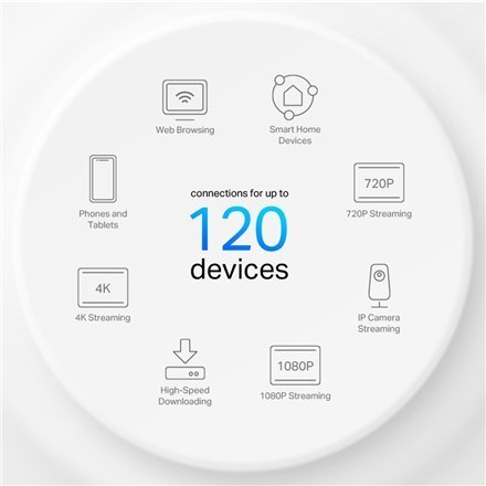 System Wi-Fi 6 Mesh Deco X10 od TP-LINK | AX1500 | 1201 Mbit/s | 802.11ax | 1 port LAN Ethernet RJ-45 | Wsparcie Mesh | MU-MIMO System Wi-Fi 6 Mesh Deco X10 od TP-LINK | AX1500 | 1201 Mbit/s | 802.11ax | 1 port LAN Ethernet RJ-45 | Wsparcie Mesh | MU-MIMO