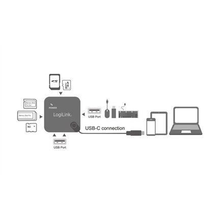 Peripheral sharing and hubs | Hub | Card reader | Ports Qty 3 | Black Peripheral sharing and hubs | Hub | Card reader | Ports Qty 3 | Black