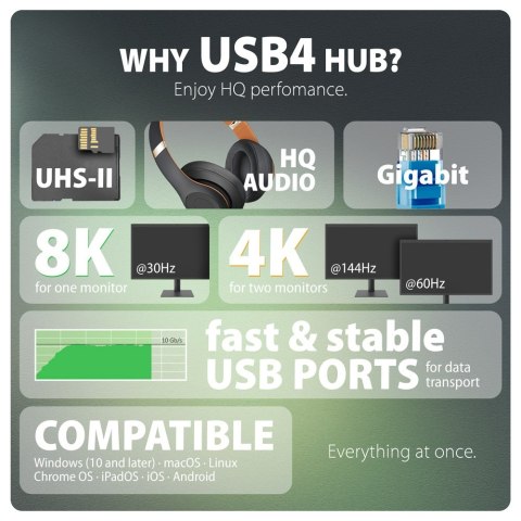 Stacja dokująca AXAGON HMC-U4 USB4, 3x USB-A, 2x USB-C, HDMI & DP 8K/30Hz, RJ-45, SD/mSD, audio, PD | AXAGON